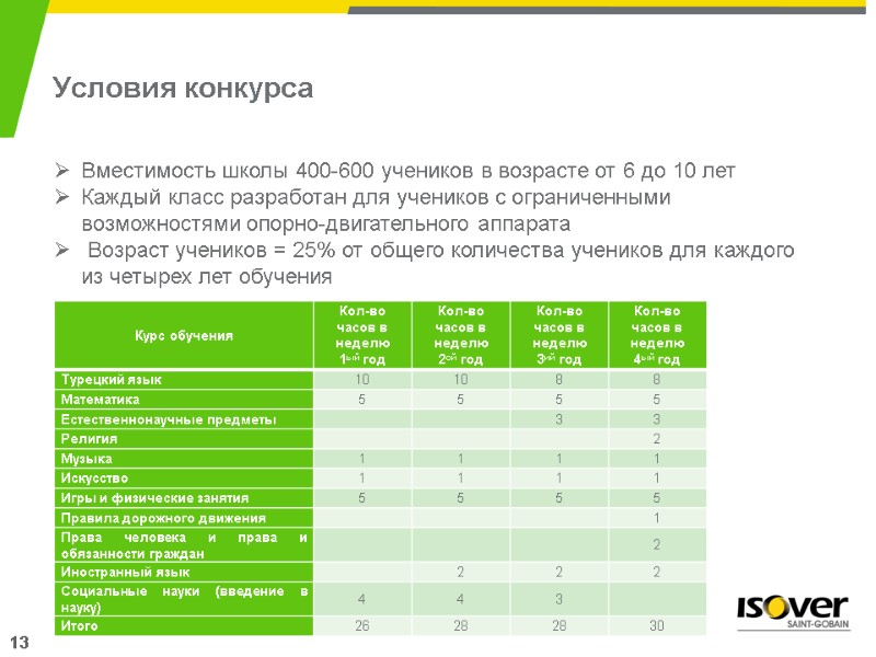 Условия конкурса 13 Вместимость школы 400-600 учеников в возрасте от 6 до 10 лет